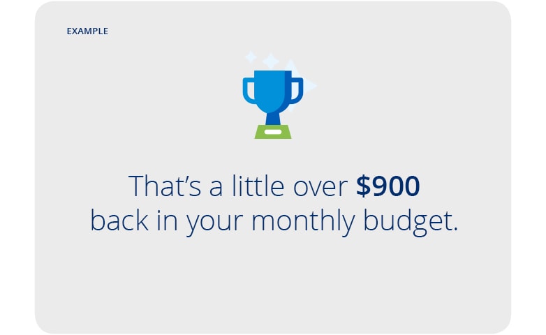 After recasting. little over $900 back in your mothly budget