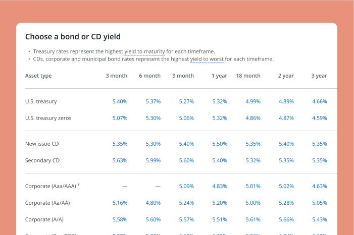 save time comparing yields
