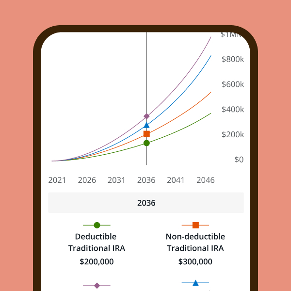 retirement calculators