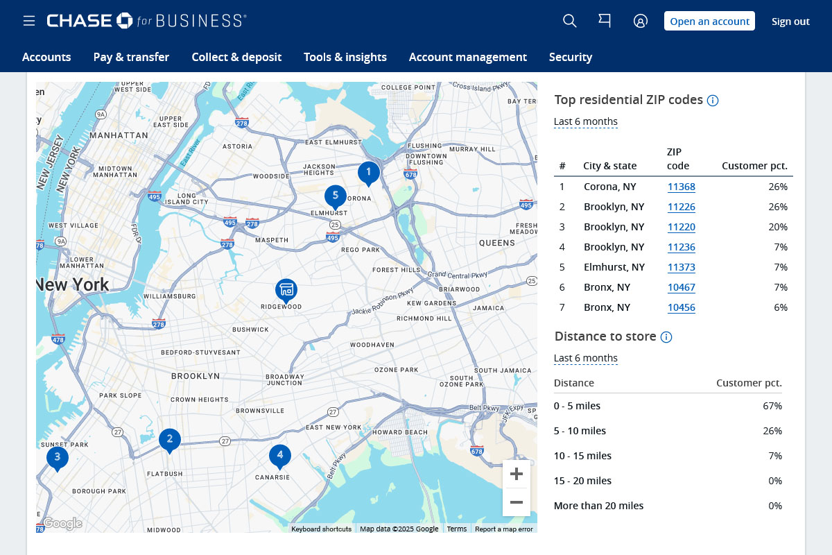 Dashboard showing Top residential Zip codes and Distance to store.