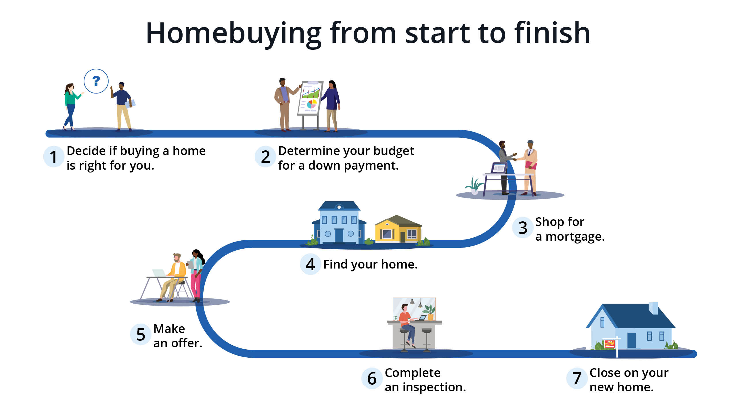 The Ultimate Home Buying Guide: Step-by-Step Tips for First-Time Buyers