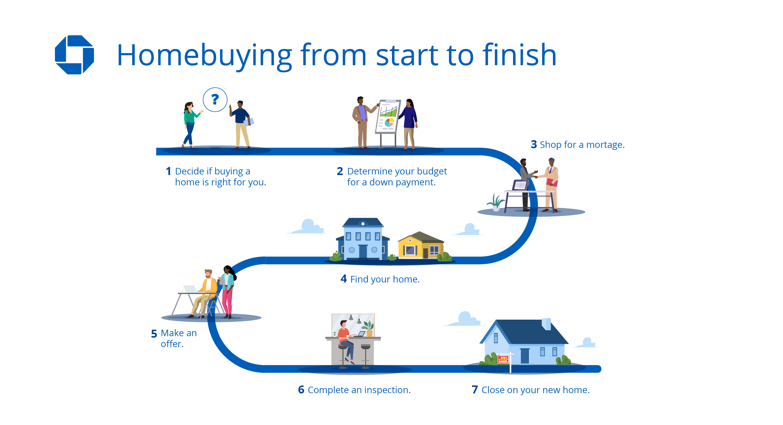 The Key Steps To Buying A First Home: Essential Tips For Buying A House For First  Time Home Buyers That Will Help You Look For Houses For Sale, Homebuyer  Loans, Downpayment Assistance