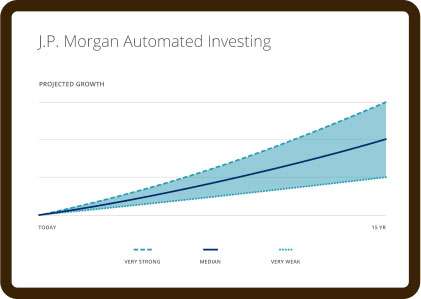 Automated Investing Online Investing Chase Com