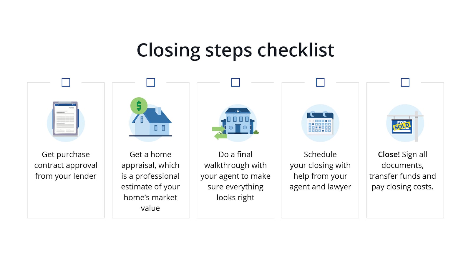 Infographic about closing steps checklist