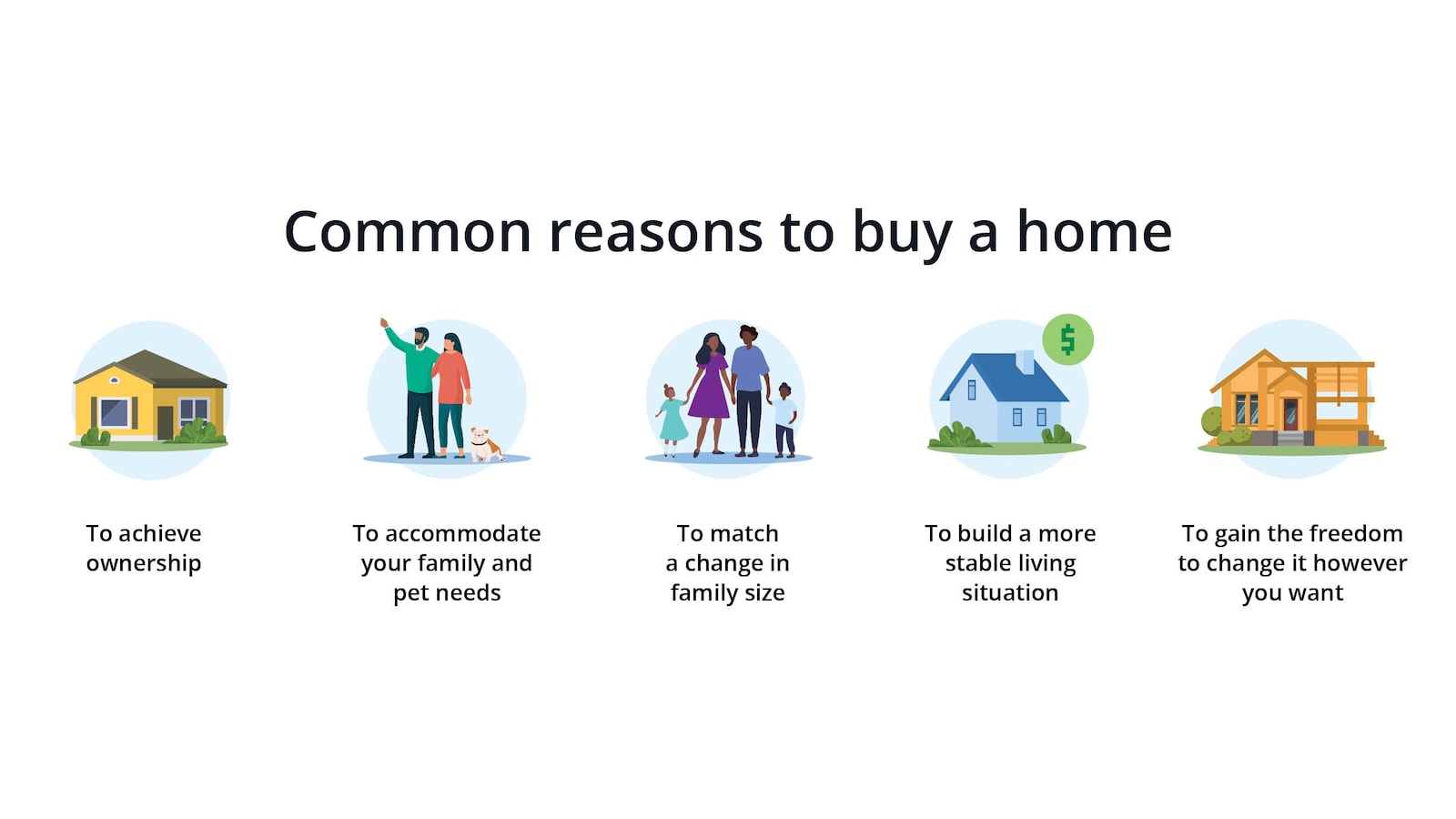 Infographic about common reasons to buy a home