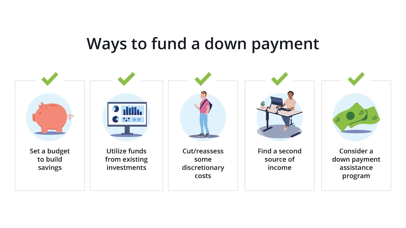 Infographic about ways to fund a down payment