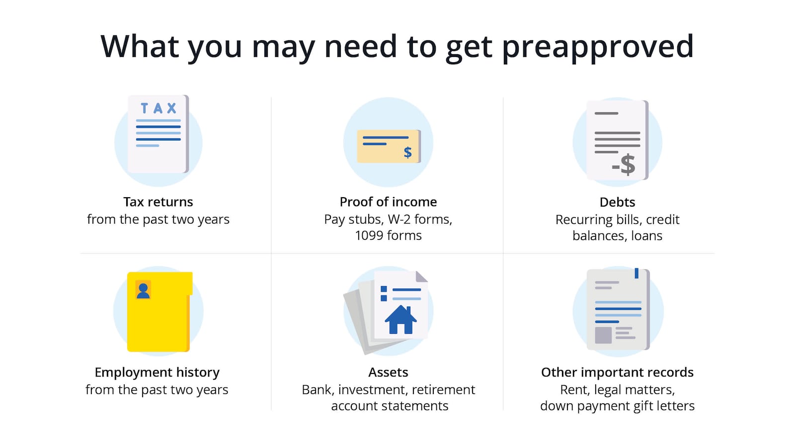 Infographic about what you may need to get preapproved