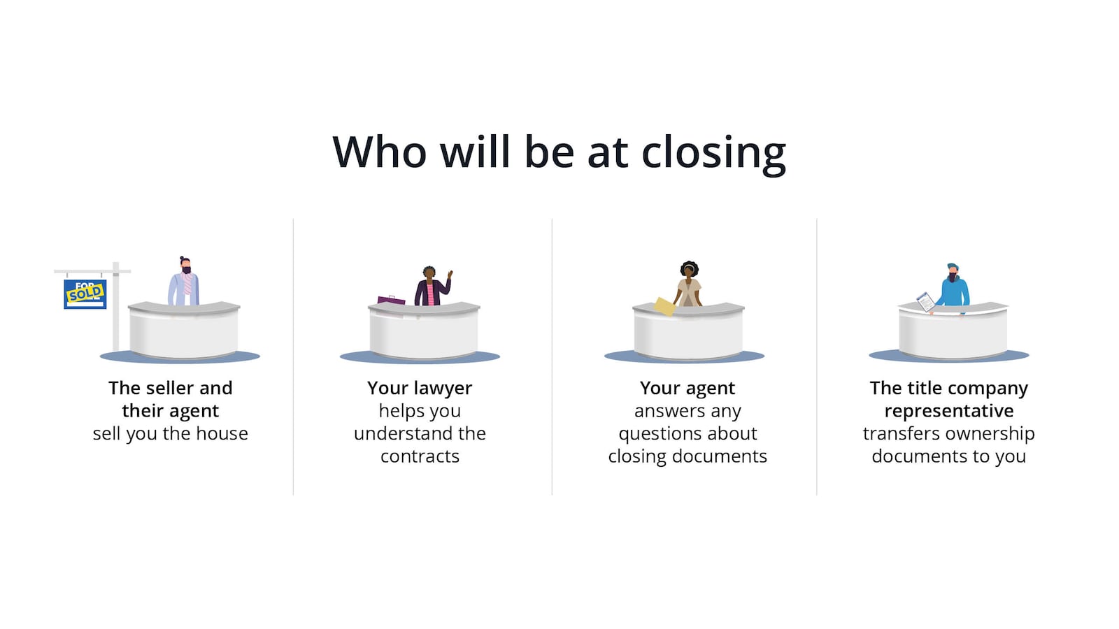Infographic about who will be at closing