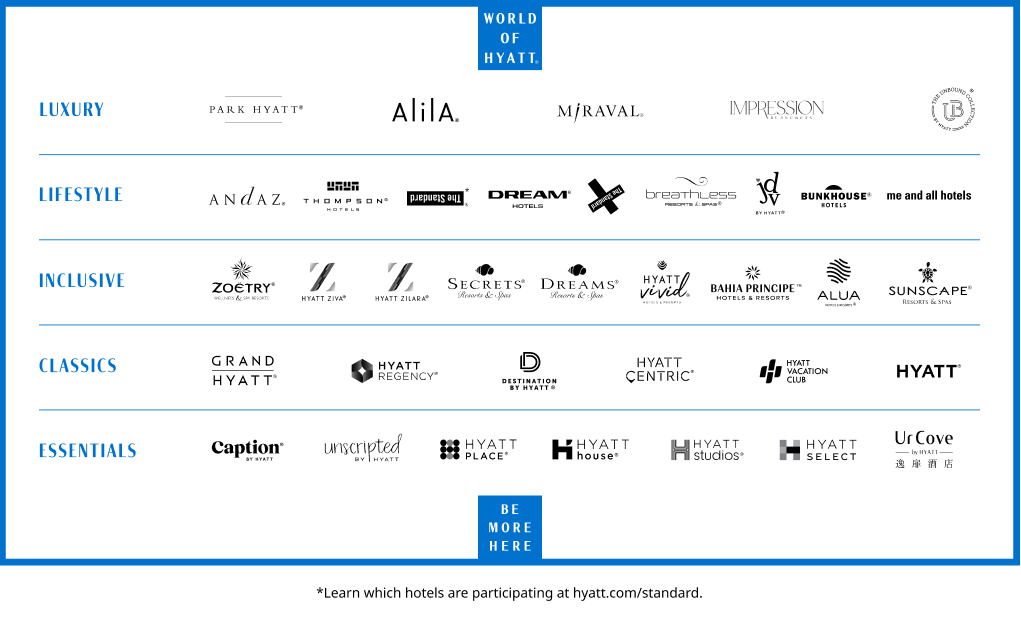 World of Hyatt brands
