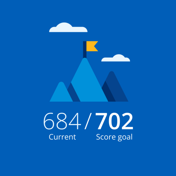 Improve credit score from current 684 to goal of 702