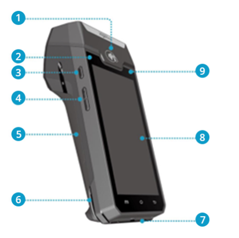 DX4000 showing different areas of control using numbers 1-9